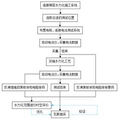 啊,嗯。。,扣水视频基于直流电法的煤层增透措施效果快速检验技术